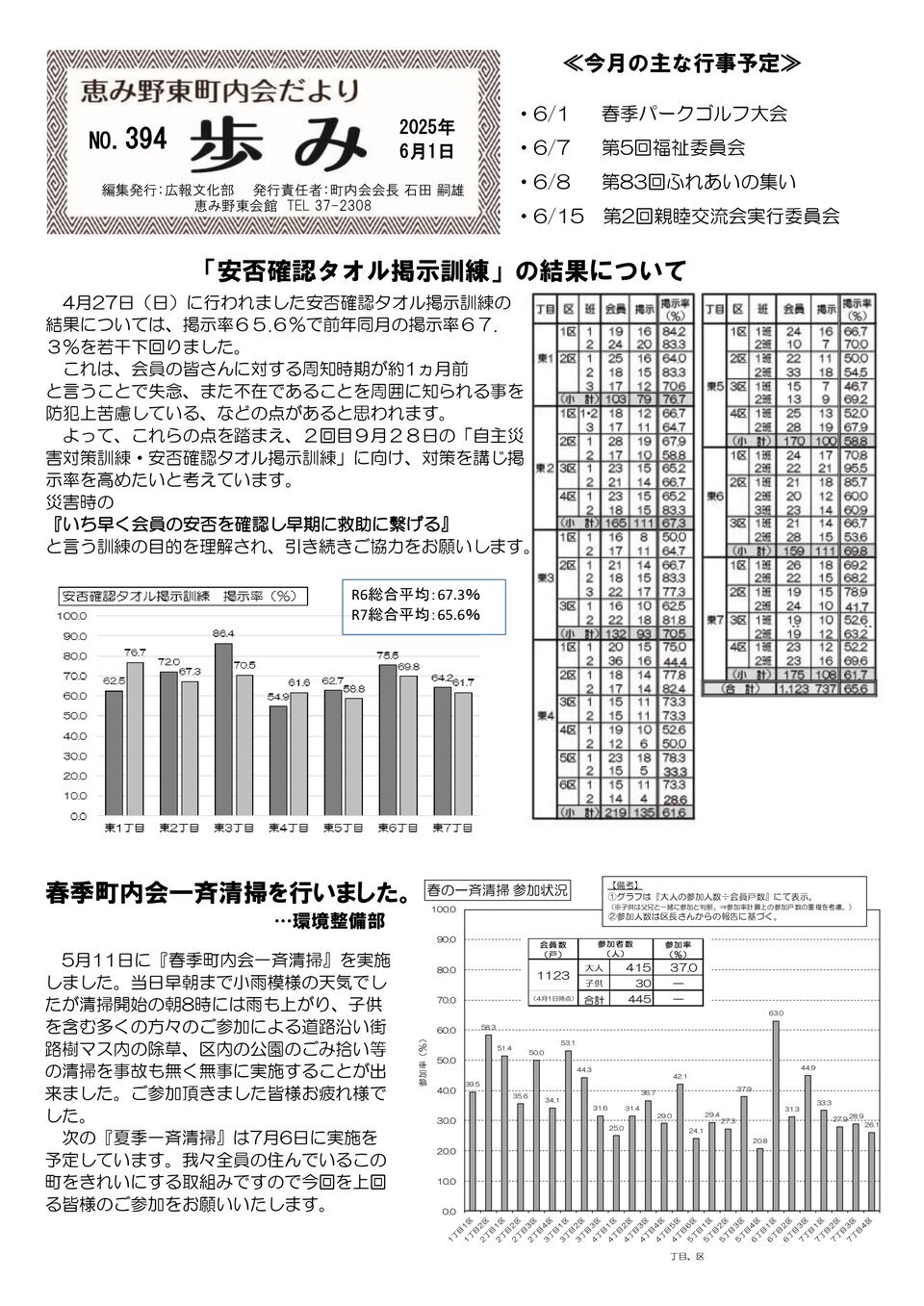 恵み野東町内会だより　歩みNO.394（2025年6月1日）