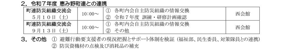 恵み野北町内会防災対策隊 第１回研修会