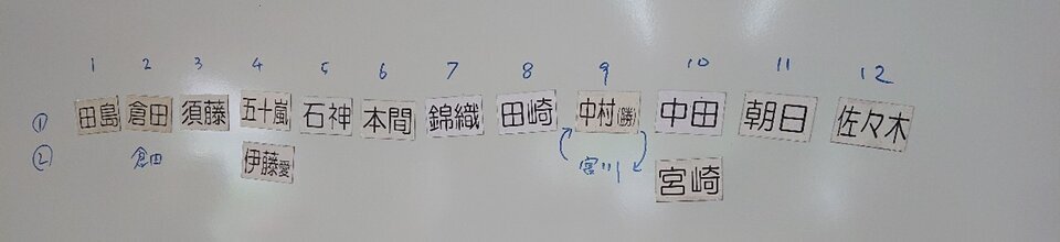 恵庭手打ちそばの会　７月の活動状況
