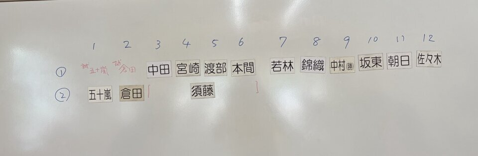 恵庭手打ちそばの会　８月の活動状況