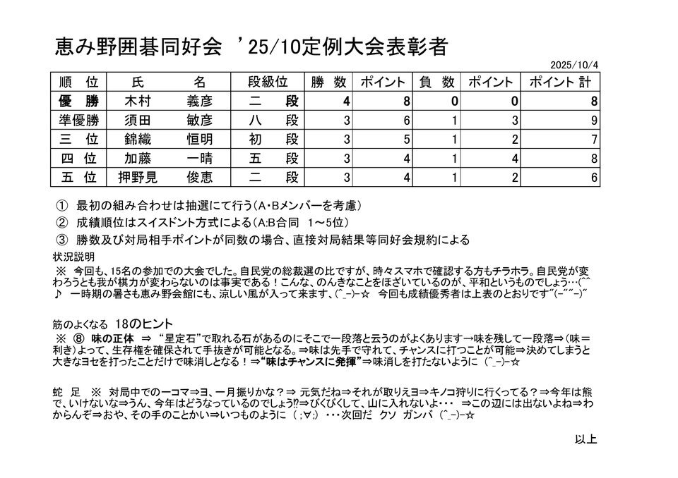 2025年10月定例大会表彰者