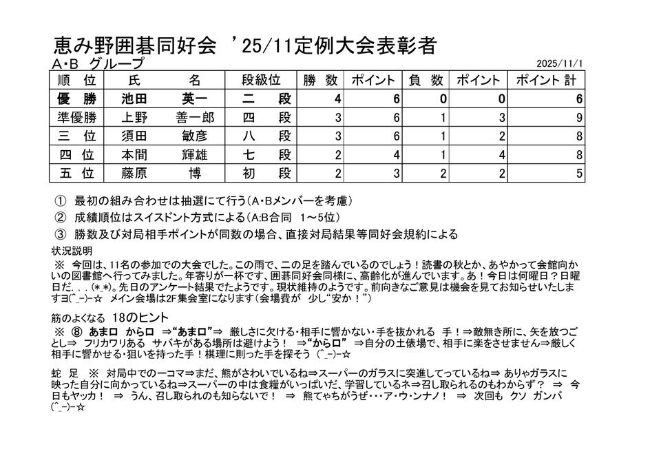 2025年11月定例大会表彰者