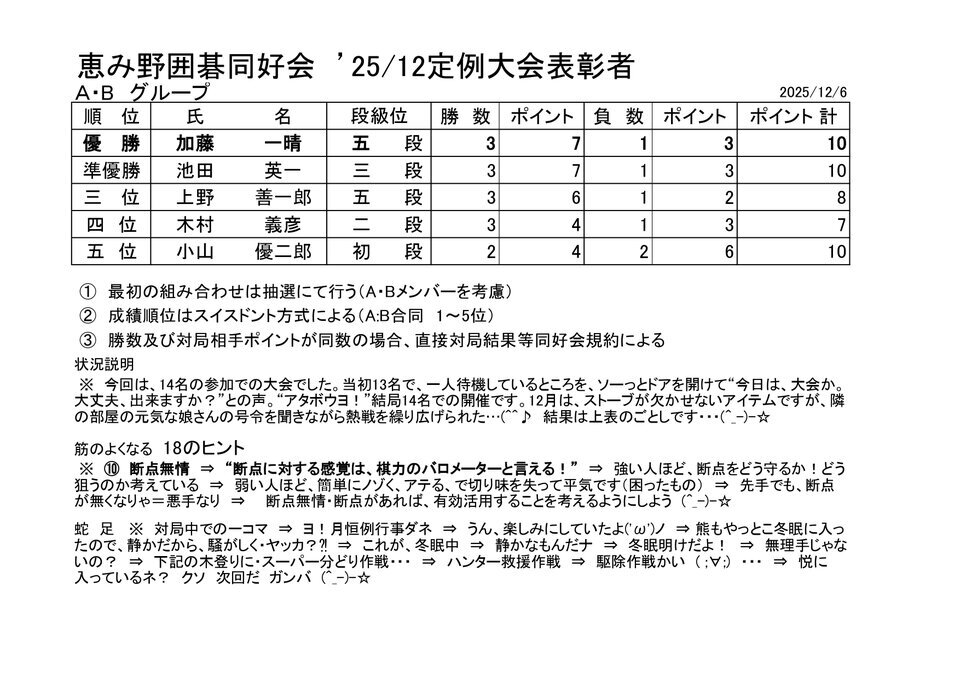 2025年1２月定例大会表彰者