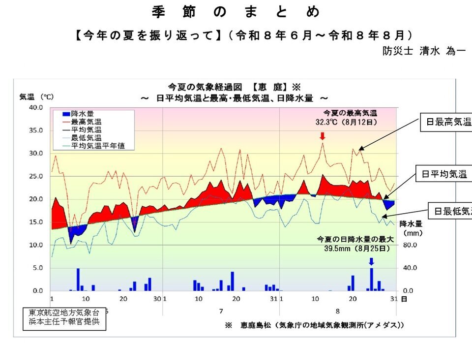 【今年の夏を振り返って】（令和8年6月～令和8年8月）